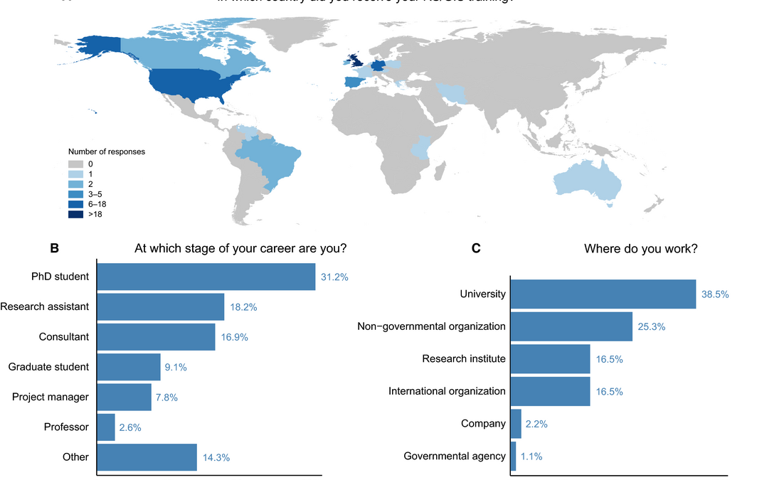 student perspective on the importance of remote sensing training