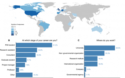 student perspective on the importance of remote sensing training