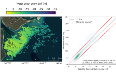 Master Defense by Isabella Metz: ” Analysis of Uncertainties for Error Detection and Quantification of Bathymetry Data from Multispectral Sentinel-2 Imagery