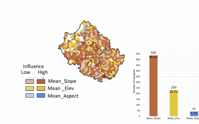 EAGLE Master Thesis Presentation “Ability of Random Forest Model to Predict the Mean and Standard Deviation of Winter Wheats Biomass in Bavaria: A case study”