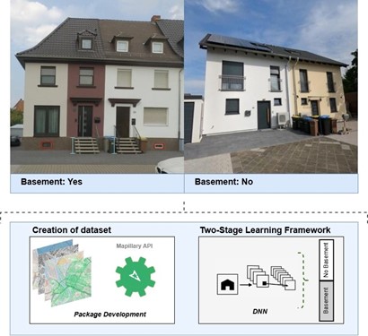 WG:  EAGLE Innolab Presentation “Automated Basement Identification in SVI: A Two-Stage Learning Framework”