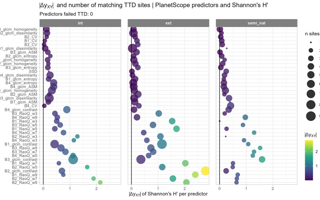 EAGLE MSc Defense: Assessing the potential of multispectral UAS and PlanetScope imagery for estimating vegetation structure and biodiversity metrics in urban green spaces
