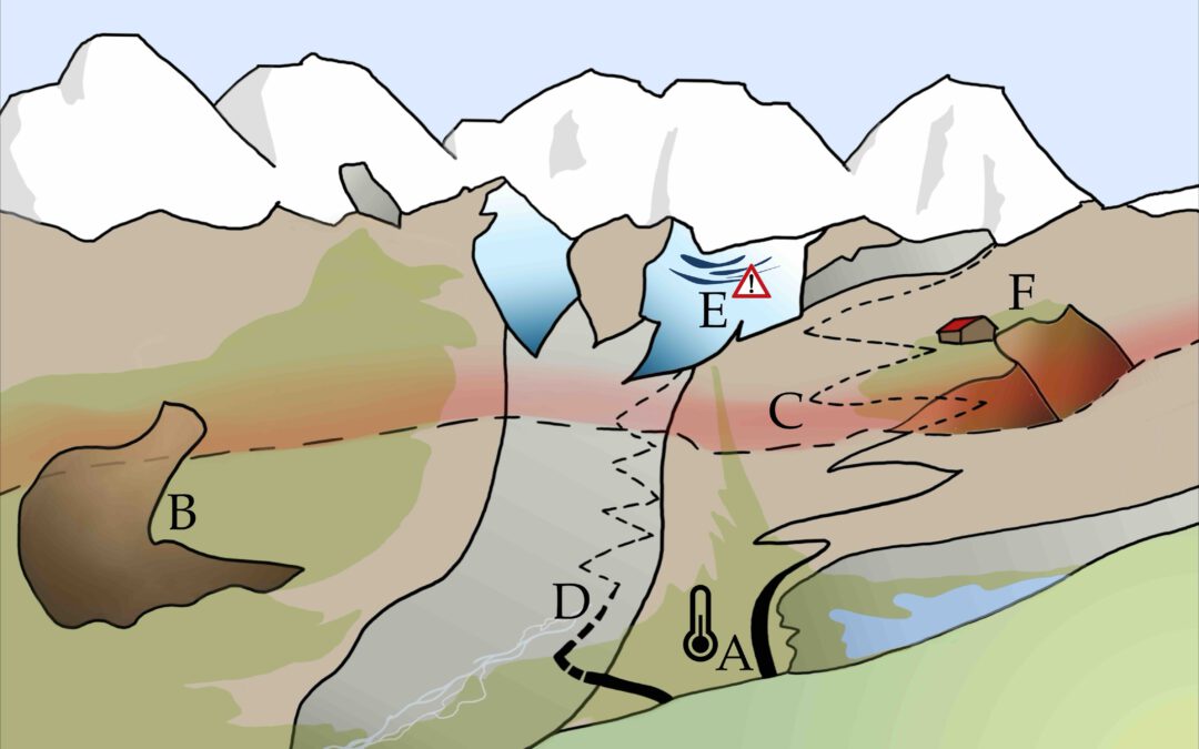 EAGLE MSc Defense: Current Status, Trends, and Future Challenges of the Alpine Cryosphere, Illustrated by an Example from the Hohe Tauern National Park
