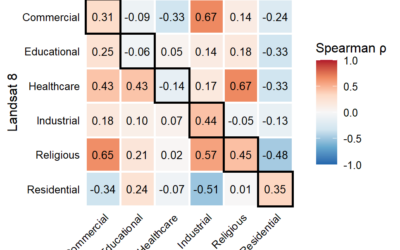 EAGLE Innolab Presentation: Comparing intra-urban thermal patterns using high-resolution HotSat-1 and Landsat 8 data from 14 U.S. cities