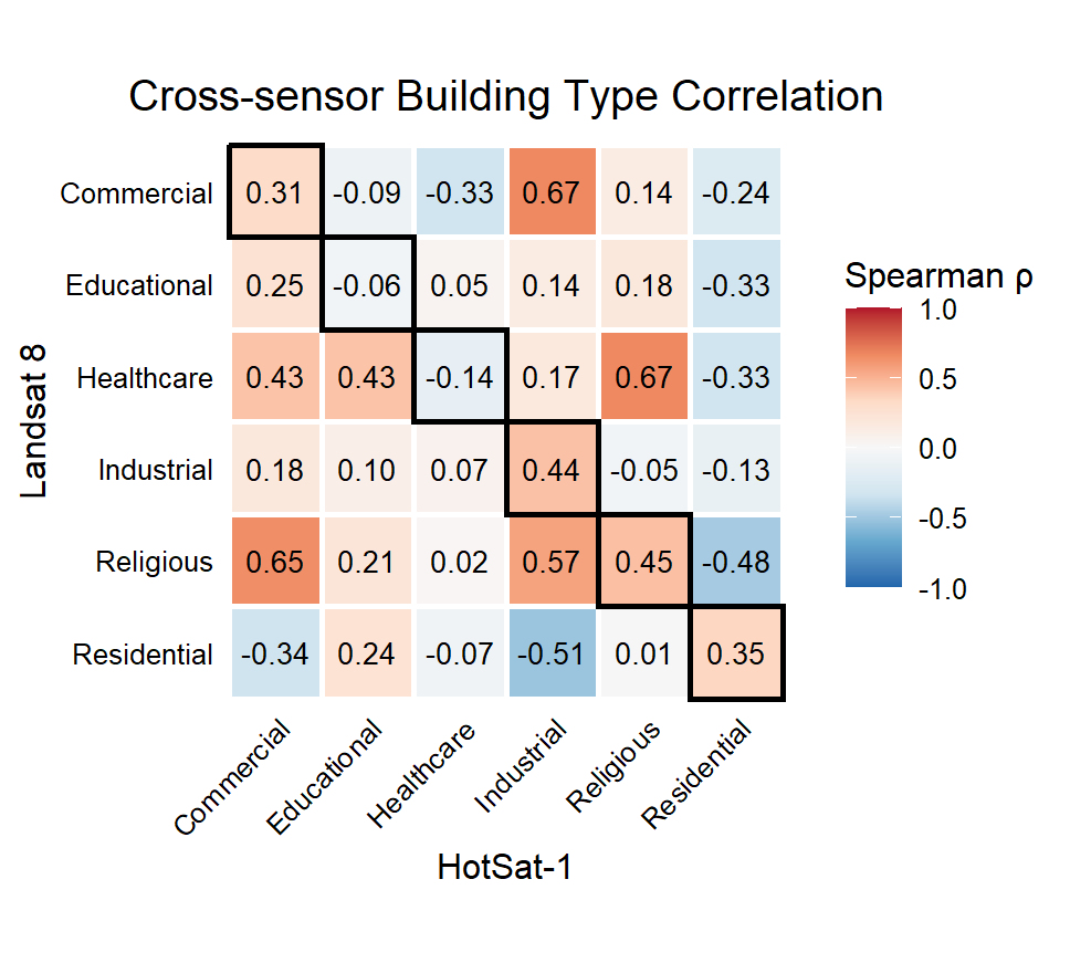 correlation_matrix_buildings.png