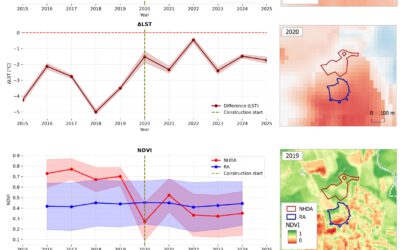 EAGLE MSc Defense: New Housing Development Areas: Assessing Structural Types and Environmental Effect