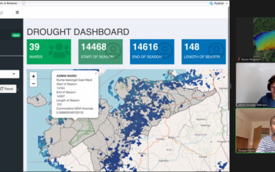 Great dashboard by our EAGLE students
