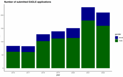 EAGLE application in 2022